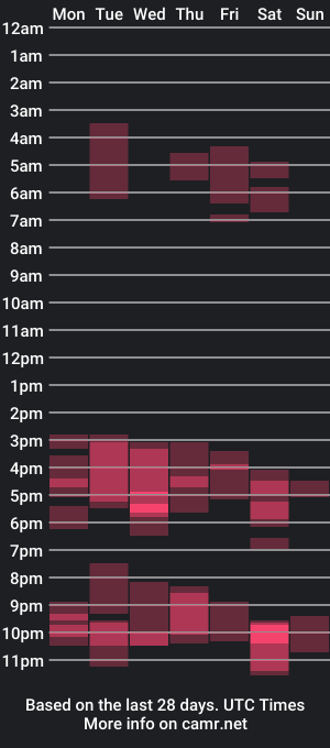 cam show schedule of boyg_hots