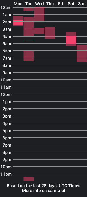 cam show schedule of boygirlboygirlgirl