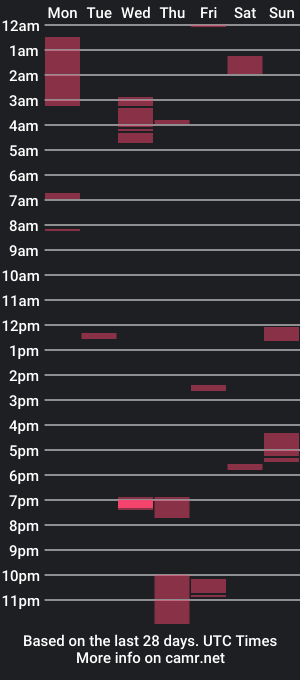 cam show schedule of boyisfun