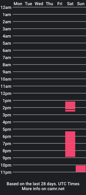 cam show schedule of boykik