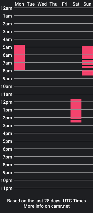 cam show schedule of boynext2you