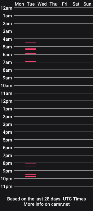 cam show schedule of boynudehoward0602