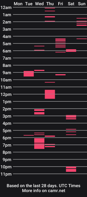 cam show schedule of boyprogramador