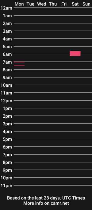 cam show schedule of boys_777