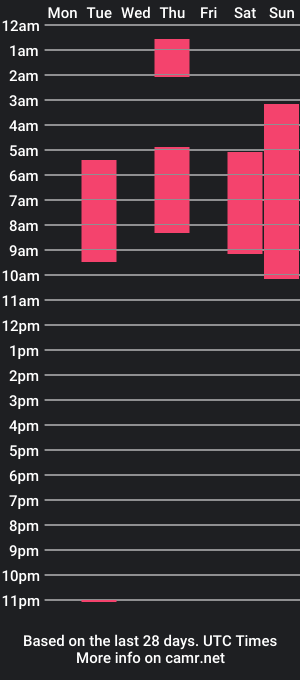 cam show schedule of boysdroollx