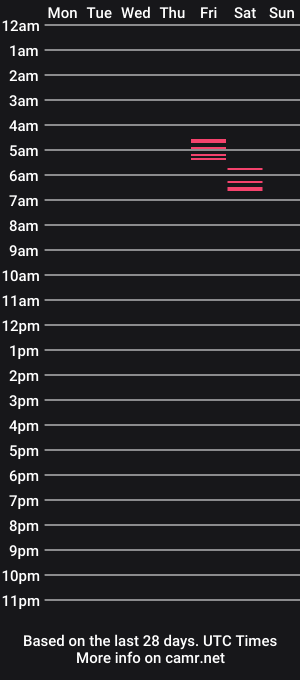 cam show schedule of boysenberrysunshine