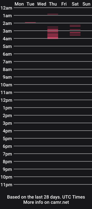 cam show schedule of boysex1124