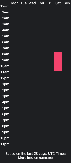 cam show schedule of boysinherecumming