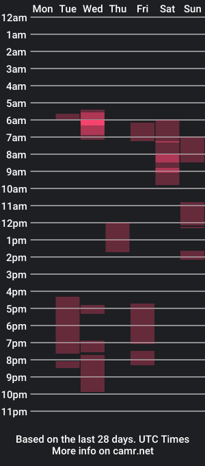 cam show schedule of boyslut8