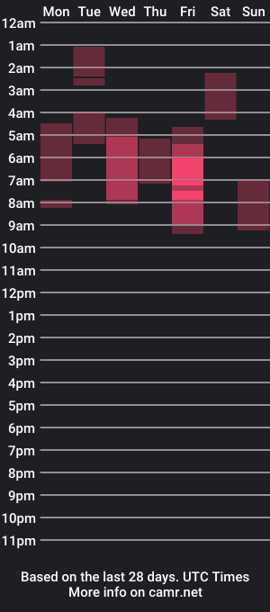 cam show schedule of boystatto_barebackx