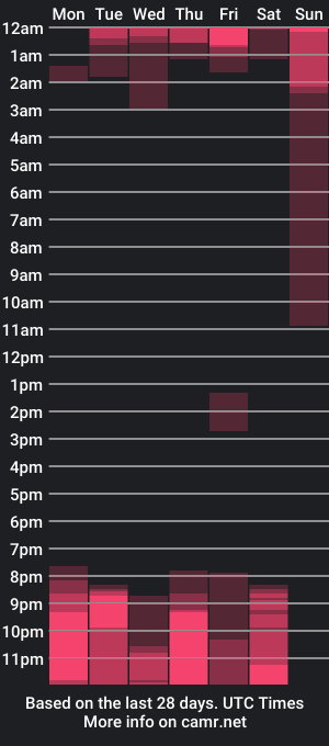 cam show schedule of boysweet_boys