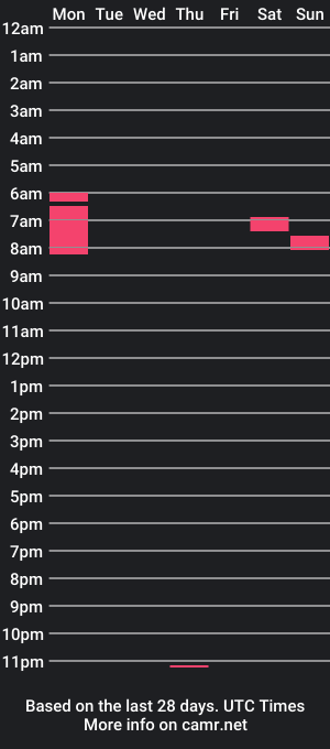 cam show schedule of boythin1