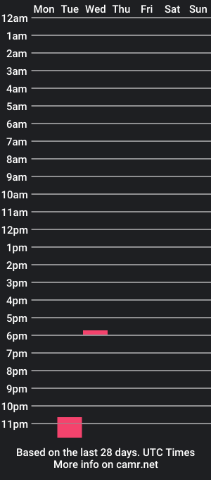 cam show schedule of boytony212