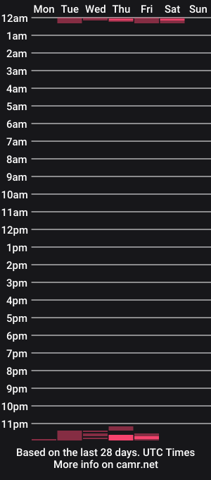 cam show schedule of boytoy426