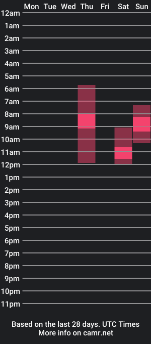 cam show schedule of boytoymehoy