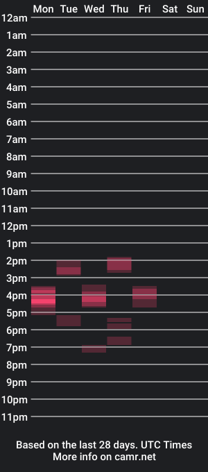 cam show schedule of boywhoenjoys