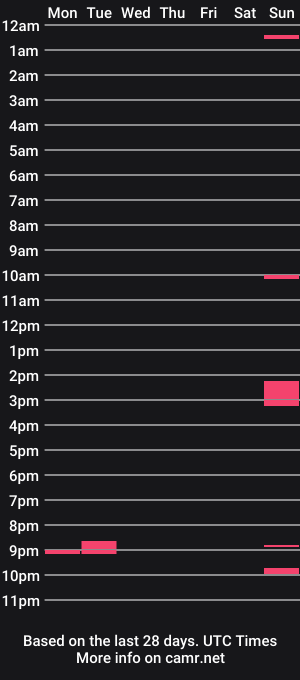 cam show schedule of boyx2555