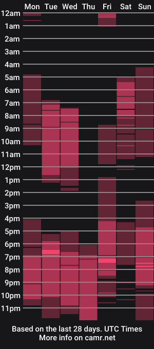 cam show schedule of bozhenanude