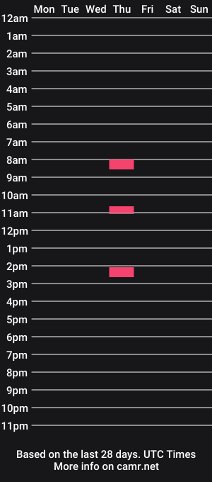 cam show schedule of bozzy1
