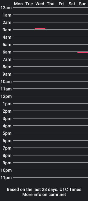 cam show schedule of bpadilha