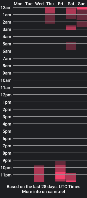 cam show schedule of bponie1