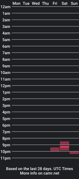 cam show schedule of bprophet