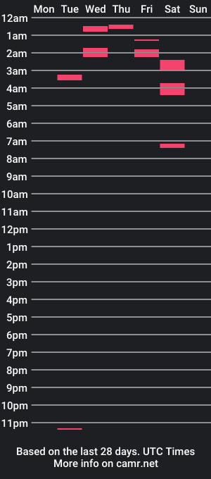 cam show schedule of bqhorr