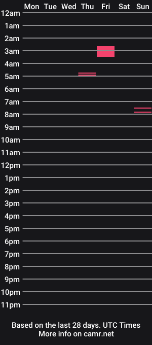 cam show schedule of br00ke_matthews