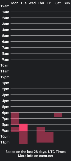 cam show schedule of br0thersport