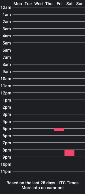 cam show schedule of br4twdaddyissues