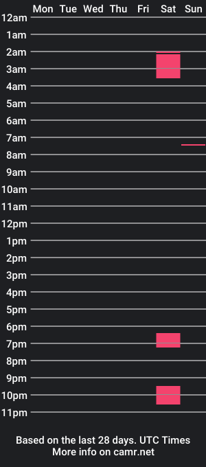 cam show schedule of braaandonnnn