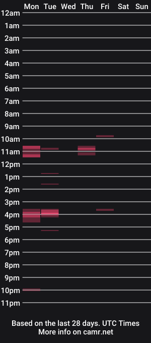 cam show schedule of bracchetto84