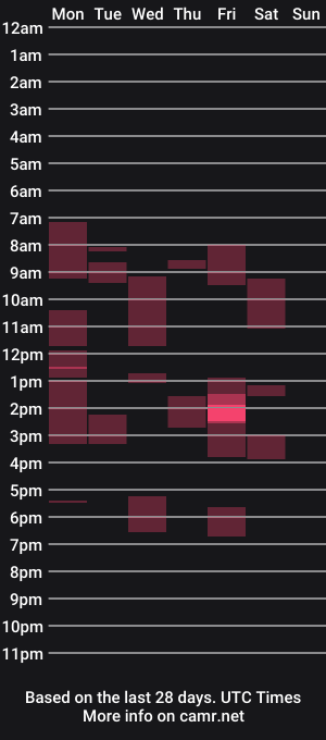 cam show schedule of braccobald