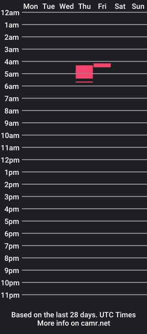 cam show schedule of bracelet_89