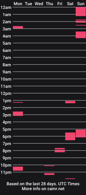 cam show schedule of brad146