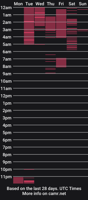 cam show schedule of brad1_