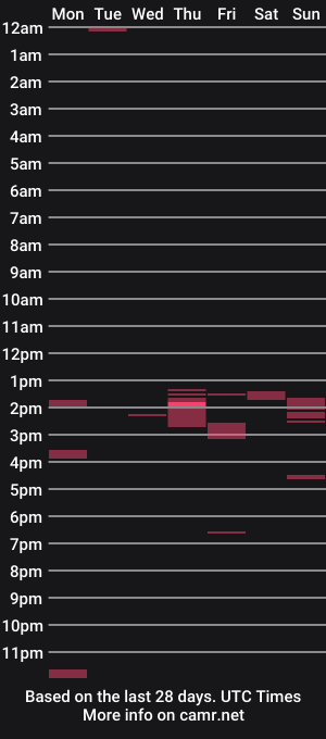 cam show schedule of brad_368