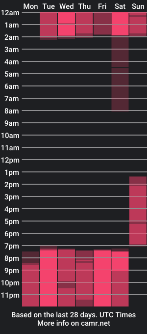 cam show schedule of brad_and_emma