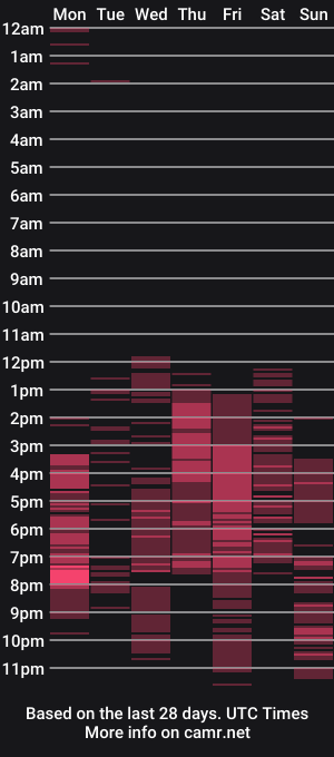 cam show schedule of brad_gil
