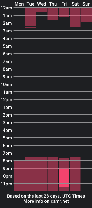 cam show schedule of brad_slayton