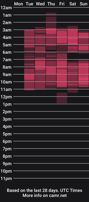 cam show schedule of brad_wesleys