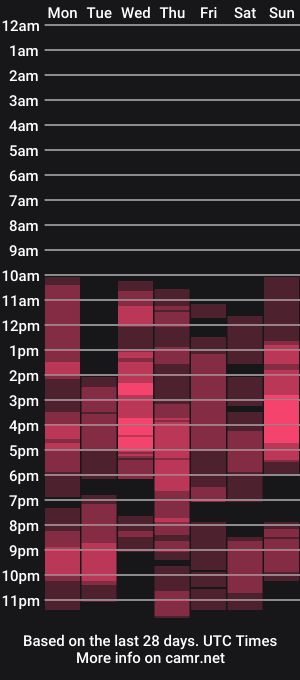 cam show schedule of bradandmiahot