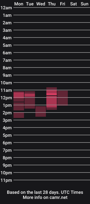 cam show schedule of bradbronton