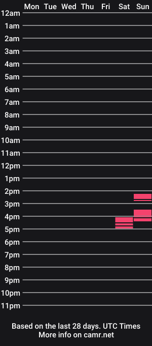 cam show schedule of bradcho