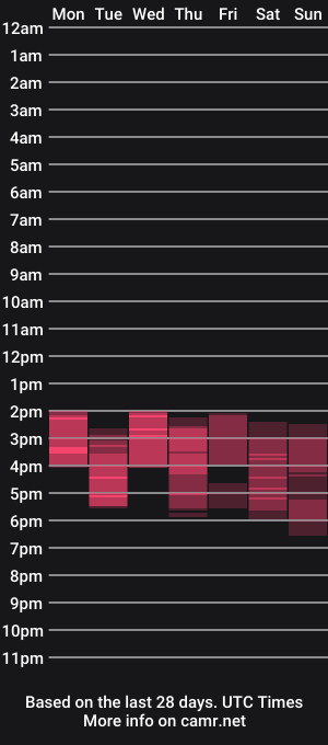 cam show schedule of bradeder