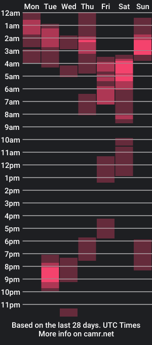 cam show schedule of bradhadman