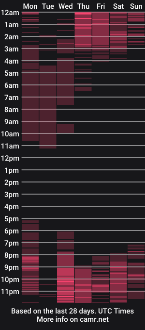 cam show schedule of bradjhonss