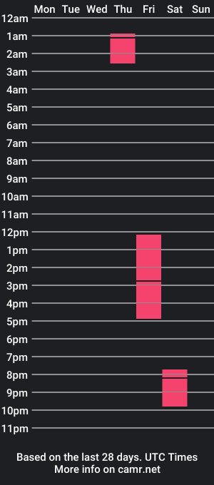 cam show schedule of bradley_muscle