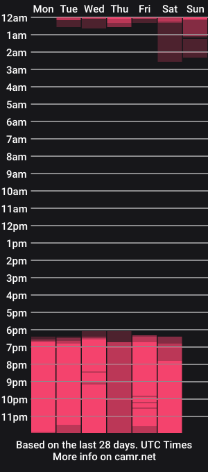 cam show schedule of bradley_s