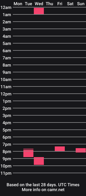 cam show schedule of bradleythebigd